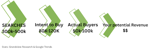 To be a leader in the regenerative future, you need to embrace 3 critical steps to gain your share of the regen market